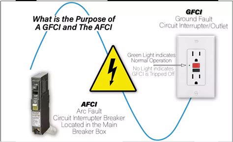 afci electrical boxes|afci and gfci protection.